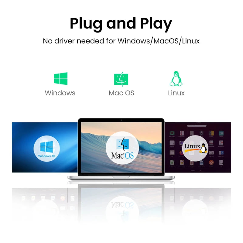 UGREEN – Leitor de Cartão USB 3.0, Compatível com SD, MicroSD e TF, Adaptador para Notebook e PC