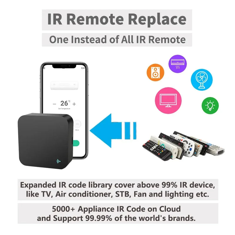 Tuya Smart IR – Controle Remoto Inteligente para Automação Residencial, Compatível com Alexa e Google Home