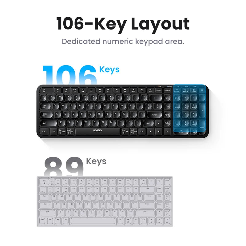 UGREEN – Teclado Bluetooth Sem Fio, Keycaps Multilíngue (Russo, Coreano e Inglês), Compatível com Laptop, MacBook, iPad, PC e Tablet